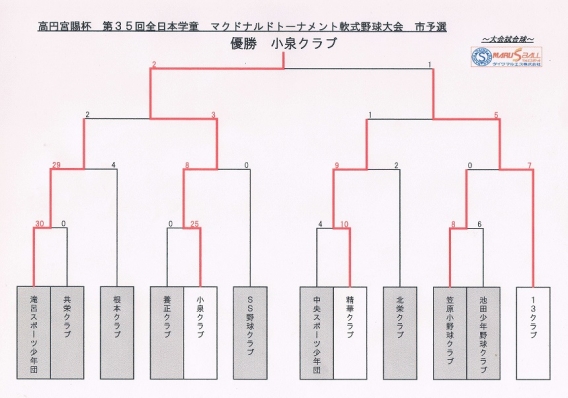 第35回全日本学童　マックトーナメント結果