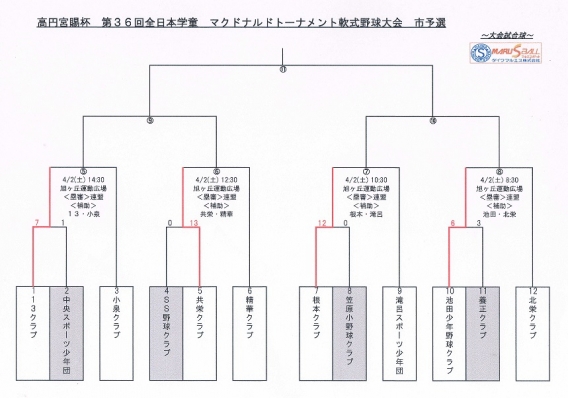 いよいよ始まる！全日本学童市予選！！